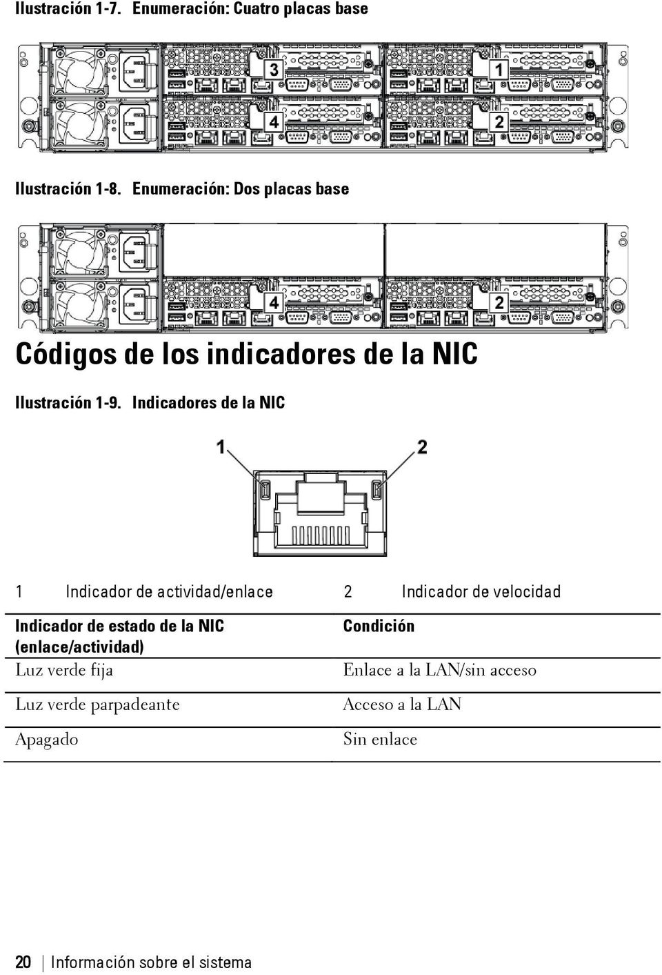 Indicadores de la NIC 1 Indicador de actividad/enlace 2 Indicador de velocidad Indicador de estado de la