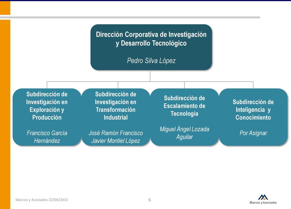Escalamiento de Tecnología Inteligencia y Conocimiento Francisco García Hernández José