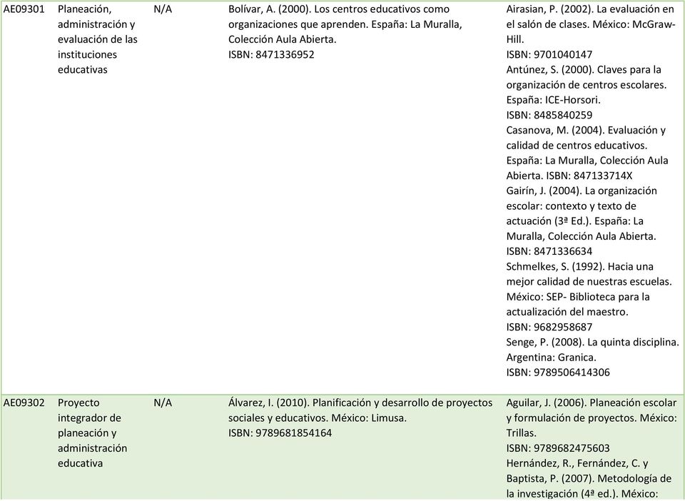 España: ICE-Horsori. ISBN: 8485840259 Casanova, M. (2004). Evaluación y calidad de centros educativos. España: La Muralla, Colección Aula Abierta. ISBN: 847133714X Gairín, J. (2004). La organización escolar: contexto y texto de actuación (3ª Ed.