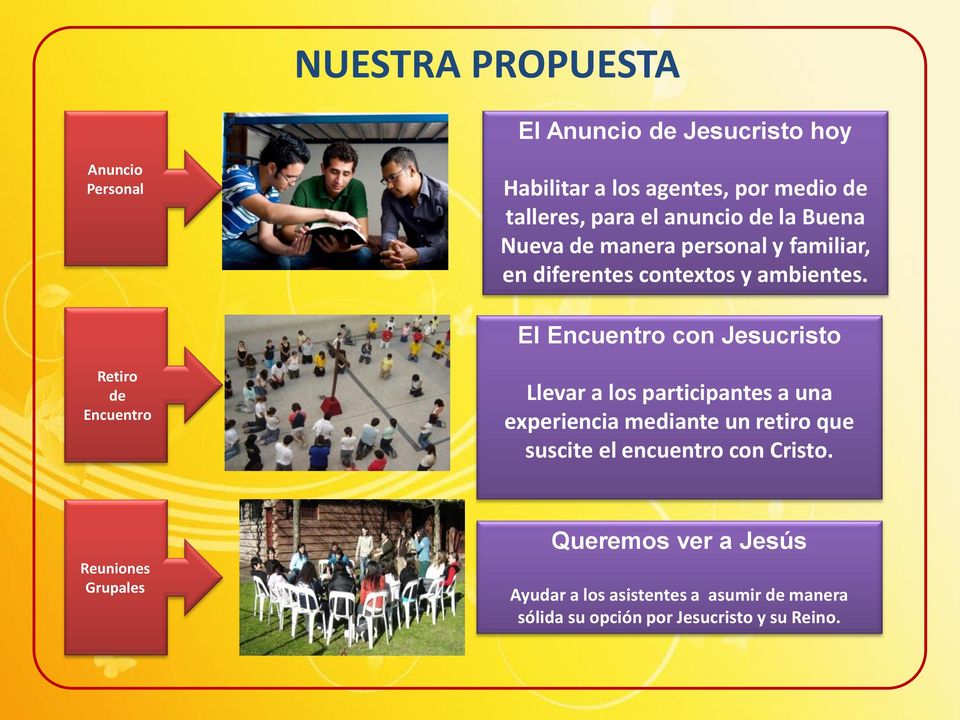 El Encuentro con Jesucristo Retiro de Encuentro Llevar a los participantes a una experiencia mediante un retiro que