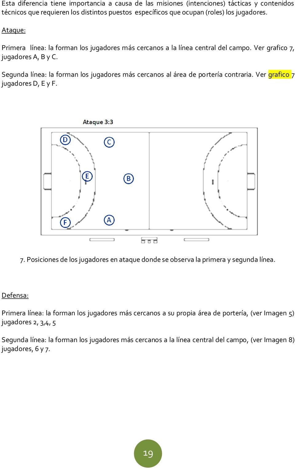 Segunda línea: la forman los jugadores más cercanos al área de portería contraria. Ver grafico 7 jugadores D, E y F. 7. Posiciones de los jugadores en ataque donde se observa la primera y segunda línea.