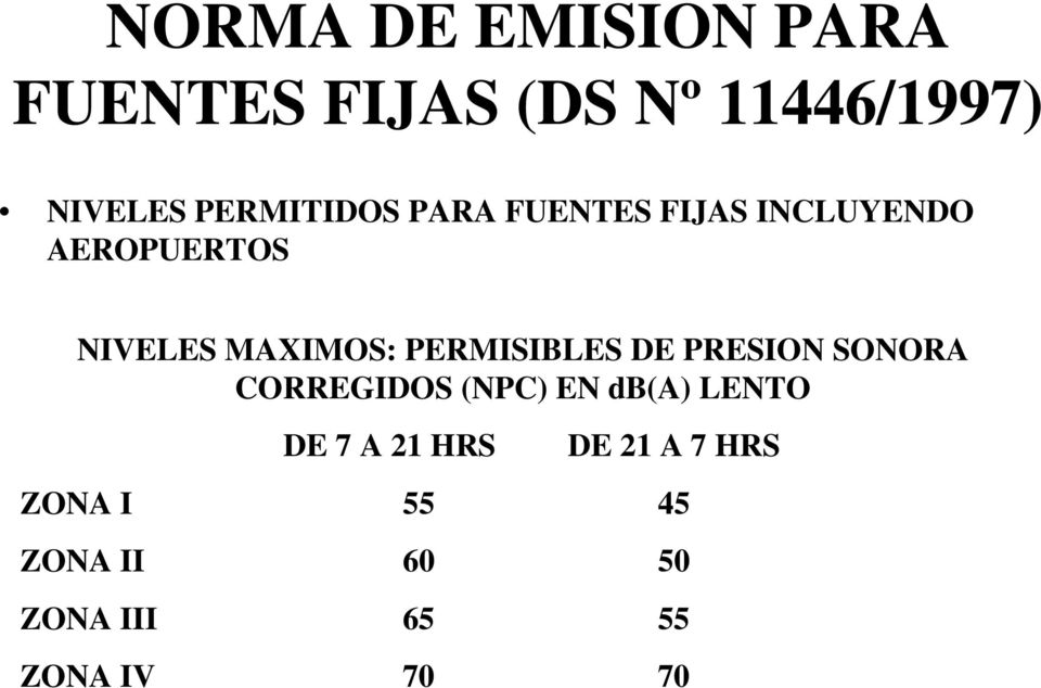 PERMISIBLES DE PRESION SONORA CORREGIDOS (NPC) EN db(a) LENTO DE 7 A