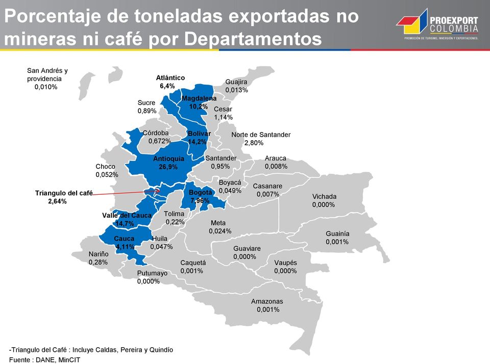 4,11% Antioquia 26,9% Huila 0,047% Putumayo 0,000% Tolima 0,22% Bogotá 7,96% Caquetá 0,001% Santander 0,95% Boyacá 0,049% Meta 0,024% Guaviare 0,000%