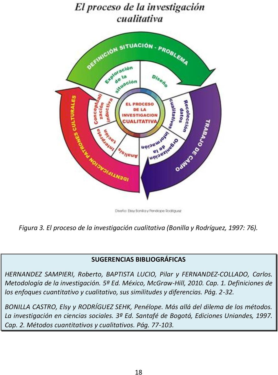 México, McGraw-Hill, 2010. Cap. 1. Definiciones de los enfoques cuantitativo y cualitativo, sus similitudes y diferencias. Pág. 2-32.