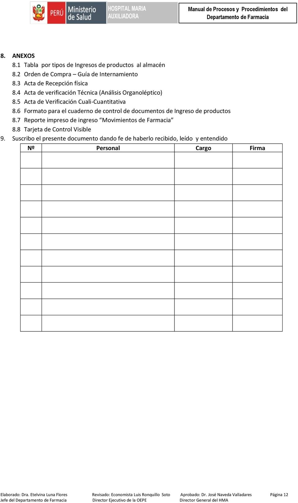 6 Formato para el cuaderno de control de documentos de Ingreso de productos 8.7 Reporte impreso de ingreso Movimientos de Farmacia 8.