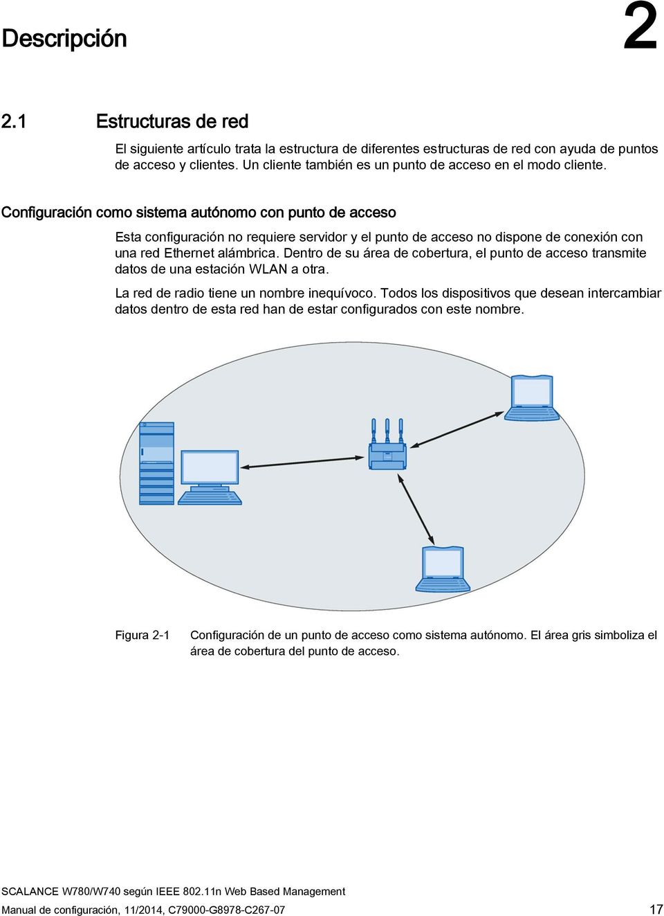 Configuración como sistema autónomo con punto de acceso Esta configuración no requiere servidor y el punto de acceso no dispone de conexión con una red Ethernet alámbrica.