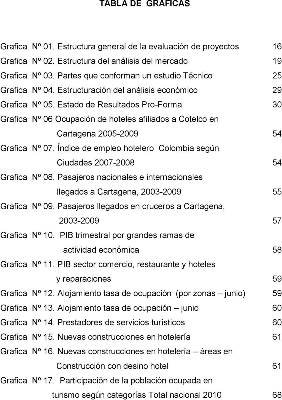 Estado de Resultados Pro-Forma 30 Grafica Nº 06 Ocupación de hoteles afiliados a Cotelco en Cartagena 2005-2009 54 Grafica Nº 07.