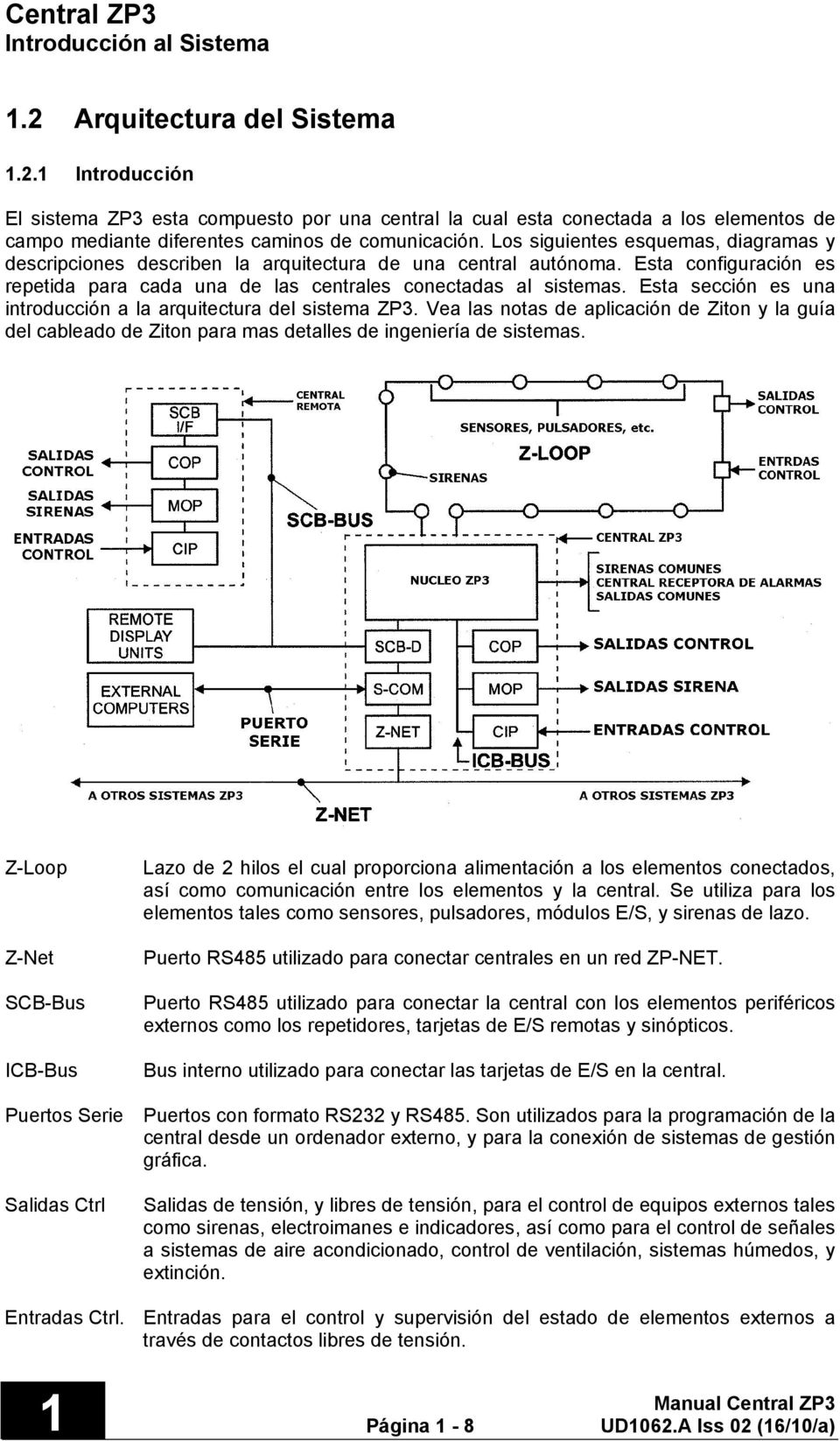 Esta sección es una introducción a la arquitectura del sistema ZP3. Vea las notas de aplicación de Ziton y la guía del cableado de Ziton para mas detalles de ingeniería de sistemas.