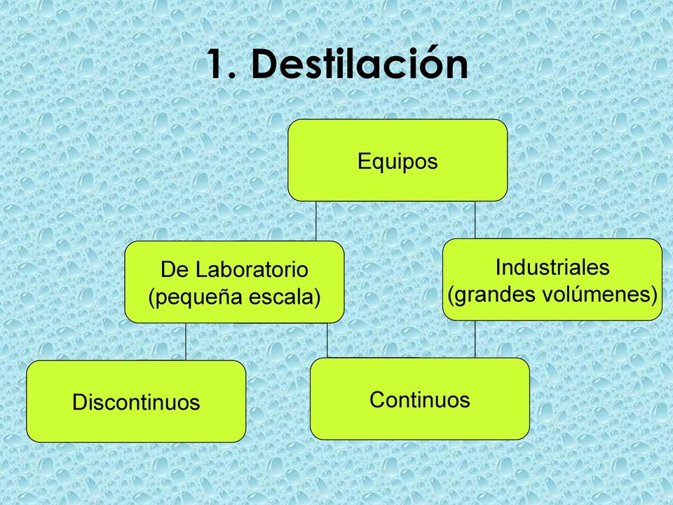 escala) Industriales