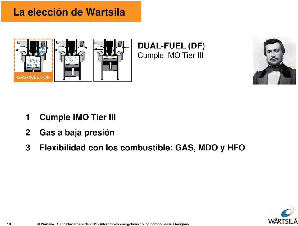 Flexibilidad con los combustible: GAS, MDO y HFO 18 Wärtsilä 10 de