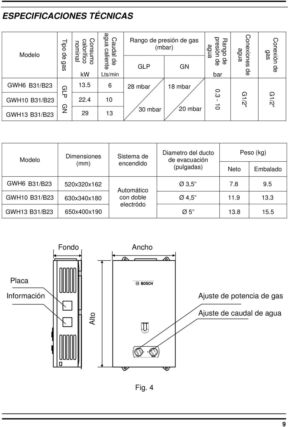 3-10 G1/2" G1/2" Modelo Dimensiones (mm) Sistema de encendido Diametro del ducto Peso (kg) de evacuación (pulgadas) Neto Embalado GWH6 B31/B23 GWH10 B31/B23 GWH13 B31/B23