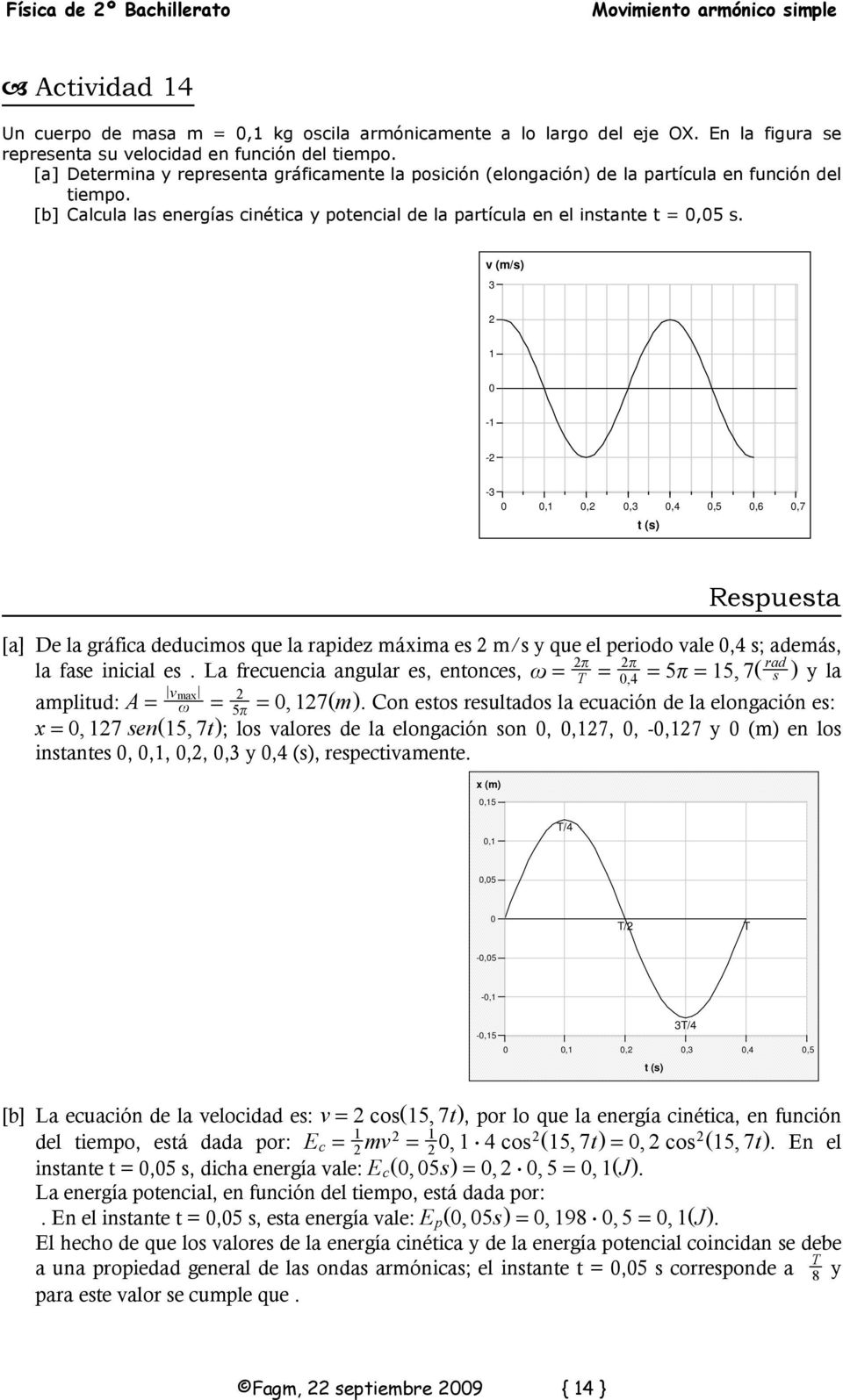 v (m/s) 3 2 1-1 -2-3,1,2,3,4,5,6,7 [a] De la gráfica deducimos que la rapidez máxima es 2 m/s y que el periodo vale,4 s; además, la fase inicial es.