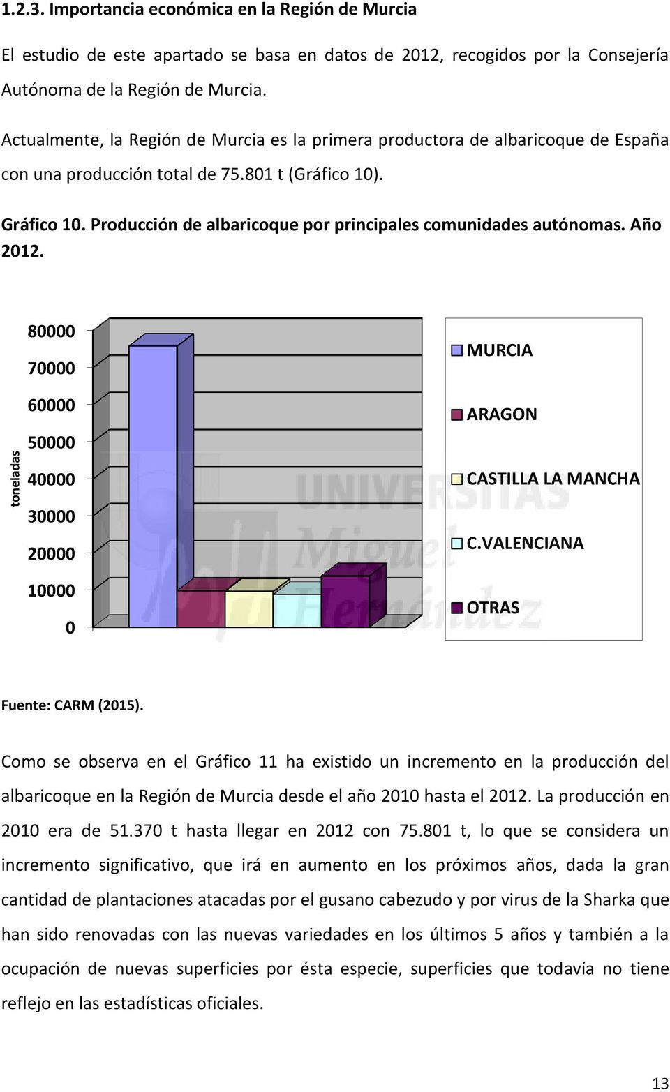 Producción de albaricoque por principales comunidades autónomas. Año 2012. toneladas 80000 70000 60000 50000 40000 30000 20000 10000 0 MURCIA ARAGON CASTILLA LA MANCHA C.