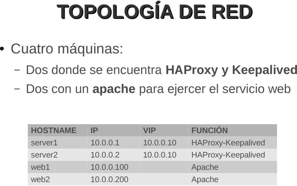 VIP FUNCIÓN server1 10.0.0.1 10.0.0.10 HAProxy-Keepalived server2 10.0.0.2 10.0.0.10 HAProxy-Keepalived web1 10.