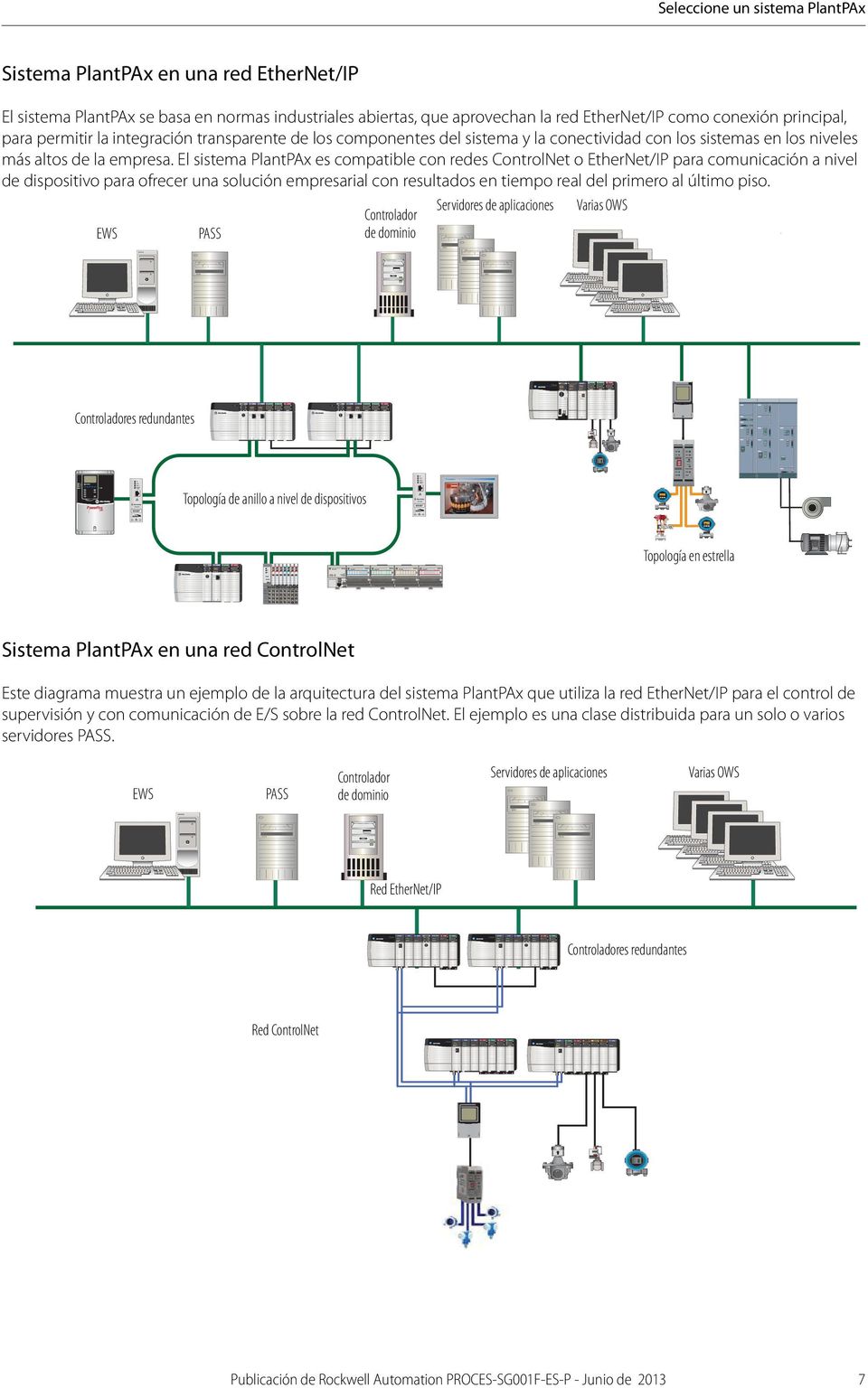 El sistema PlantPAx es compatible con redes ControlNet o EtherNet/IP para comunicación a nivel de dispositivo para ofrecer una solución empresarial con resultados en tiempo real del primero al último