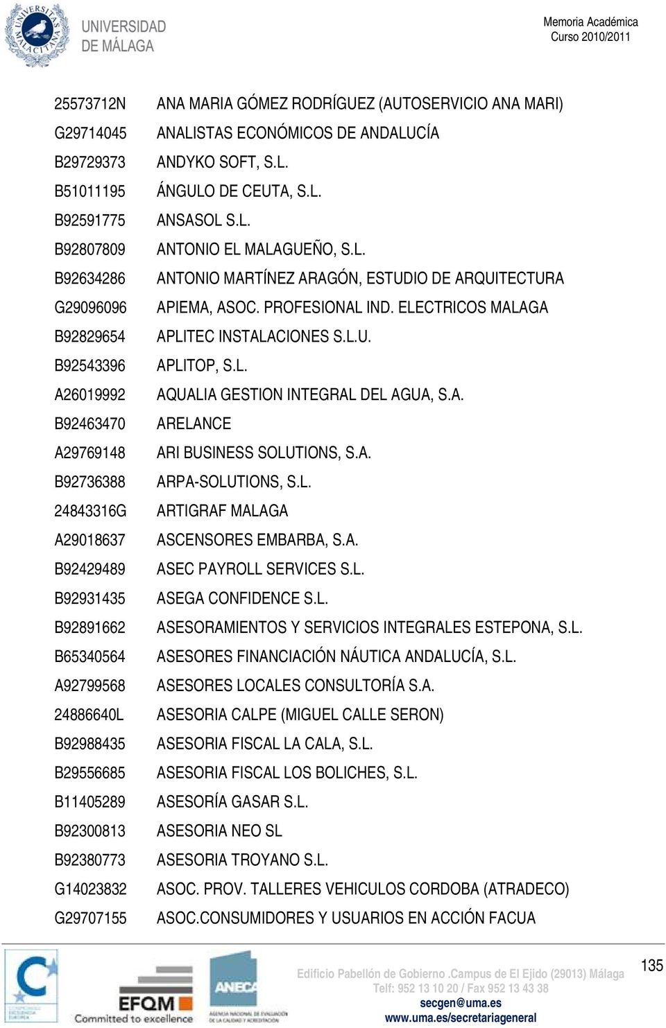 L. ANSASOL S.L. ANTONIO EL MALAGUEÑO, S.L. ANTONIO MARTÍNEZ ARAGÓN, ESTUDIO DE ARQUITECTURA APIEMA, ASOC. PROFESIONAL IND. ELECTRICOS MALAGA APLITEC INSTALACIONES S.L.U. APLITOP, S.L. AQUALIA GESTION INTEGRAL DEL AGUA, S.