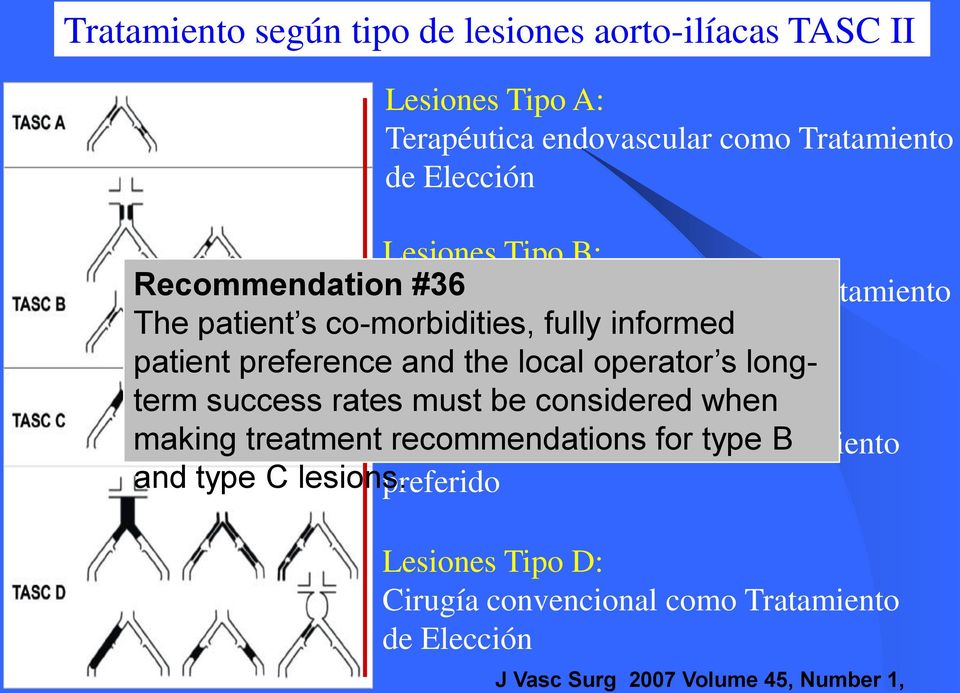 local operator s longterm success rates Lesiones must be Tipo considered C: when making treatment Cirugía recommendations convencional for como