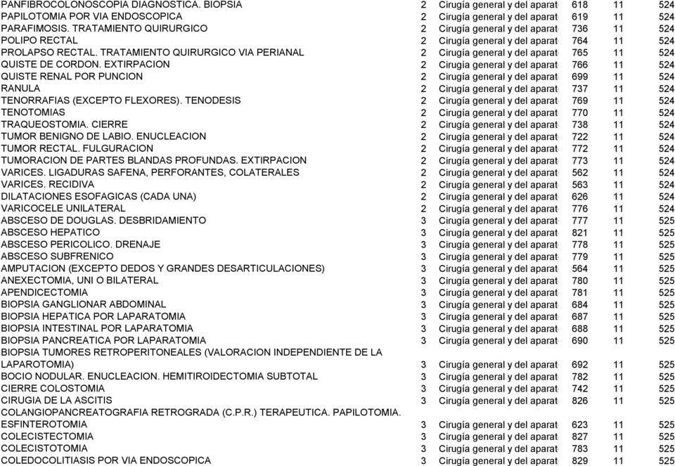 TRATAMIENTO QUIRURGICO VIA PERIANAL 2 Cirugía general y del aparato digestivo 765 11 524 QUISTE DE CORDON.