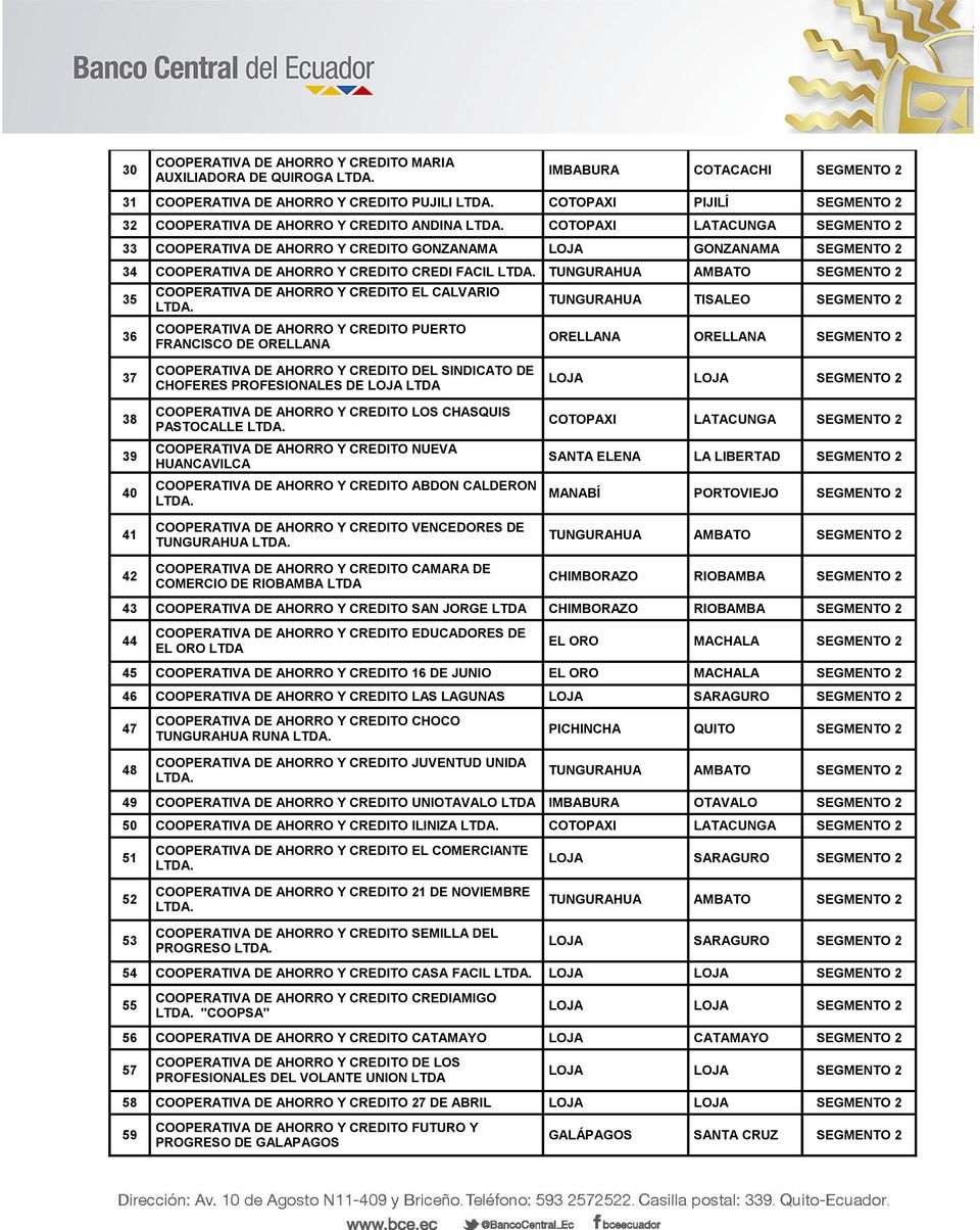 CREDITO PUERTO FRANCISCO DE ORELLANA TUNGURAHUA TISALEO SEGMENTO 2 ORELLANA ORELLANA SEGMENTO 2 37 38 39 40 41 COOPERATIVA DE AHORRO Y CREDITO DEL SINDICATO DE CHOFERES PROFESIONALES DE LOJA