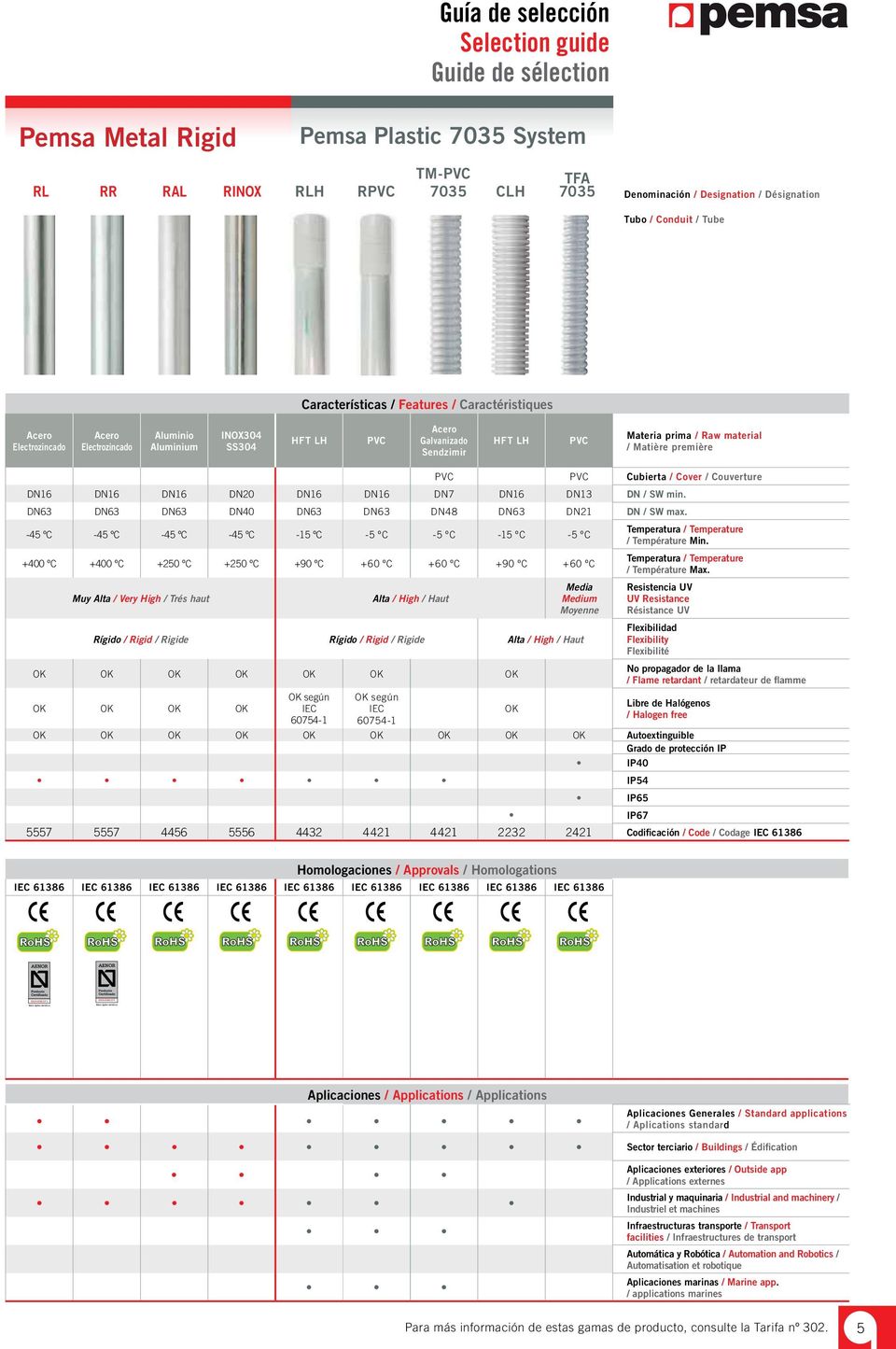 Acero Galvanizado Sendzimir HFT LH PVC Materia prima / Raw material / Matière première PVC PVC Cubierta / Cover / Couverture DN16 DN16 DN16 DN20 DN16 DN16 DN7 DN16 DN13 DN / SW min.