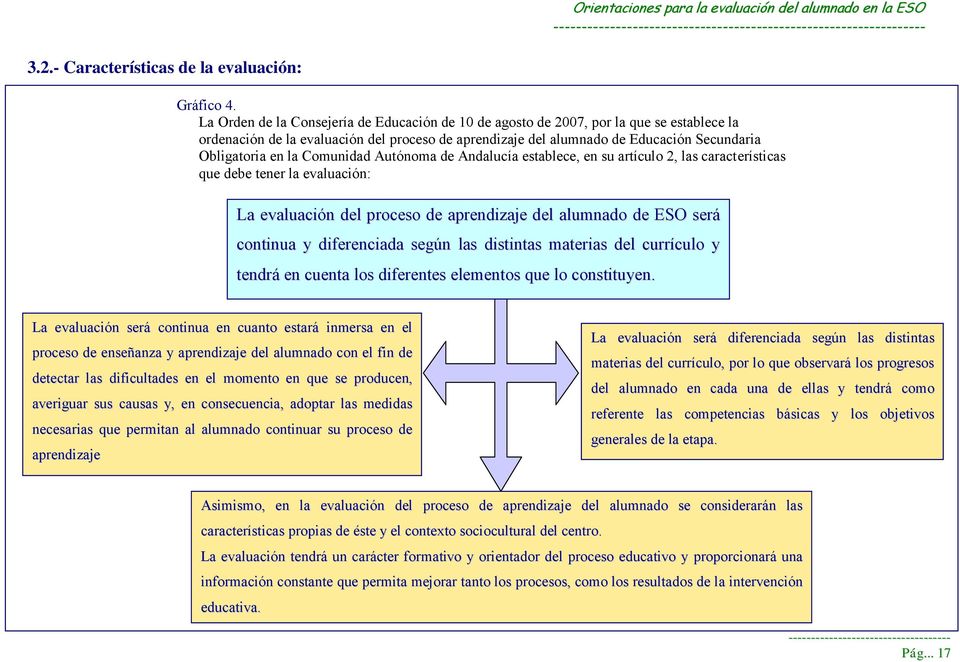 la Comunidad Autónoma de Andalucía establece, en su artículo 2, las características que debe tener la evaluación: La evaluación del proceso de aprendizaje del alumnado de ESO será continua y