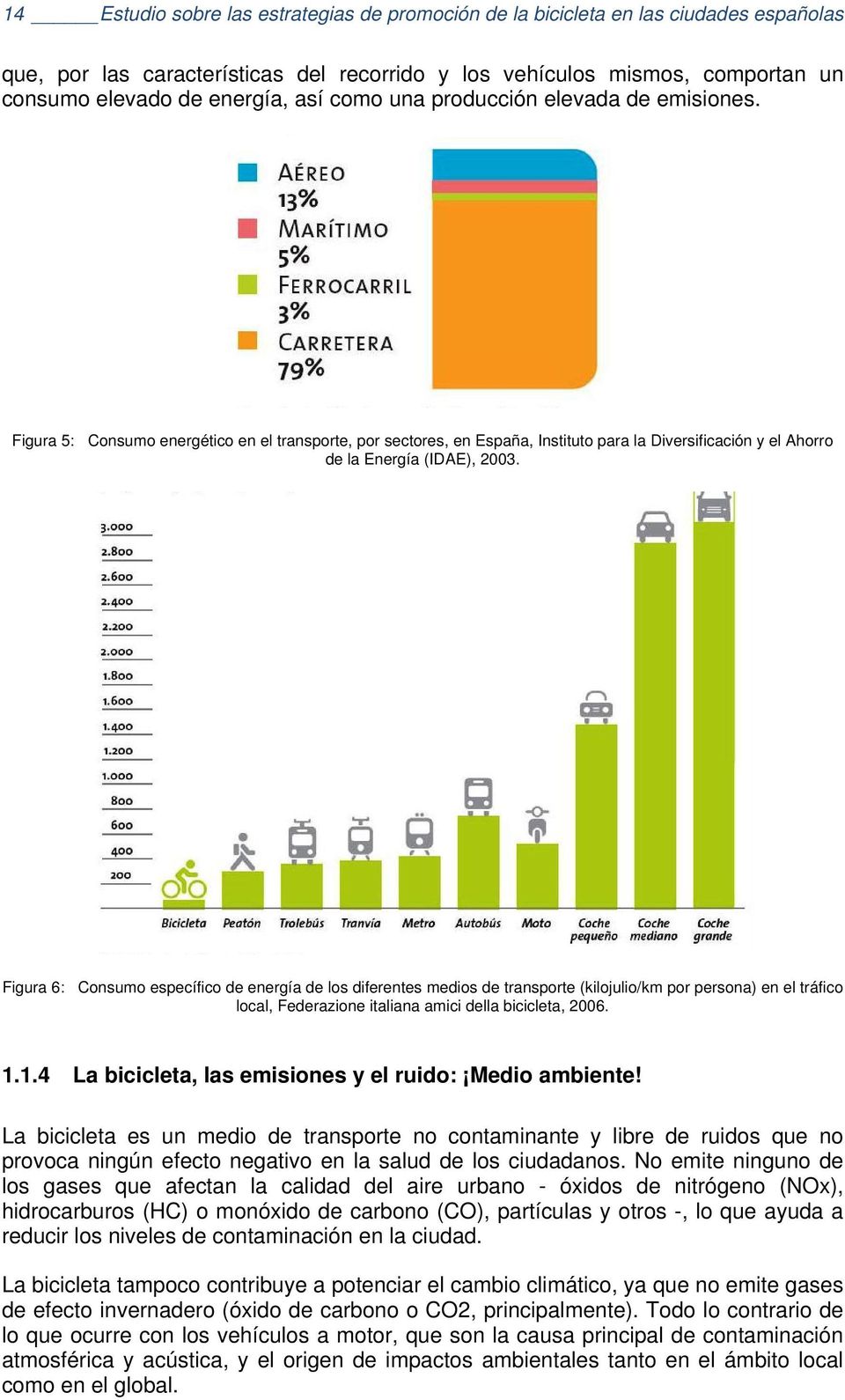 Figura 6: Consumo específico de energía de los diferentes medios de transporte (kilojulio/km por persona) en el tráfico local, Federazione italiana amici della bicicleta, 2006. 1.