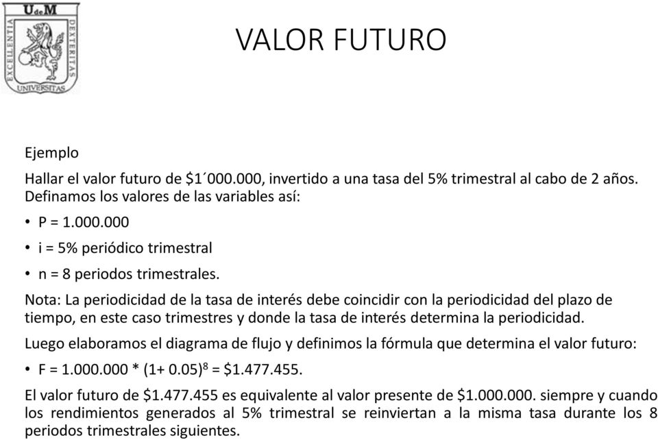 Luego elaboramos el diagrama de flujo y definimos la fórmula que determina el valor futuro: F = 1.000.000 * (1+ 0.05) 8 = $1.477.455. El valor futuro de $1.477.455 es equivalente al valor presente de $1.