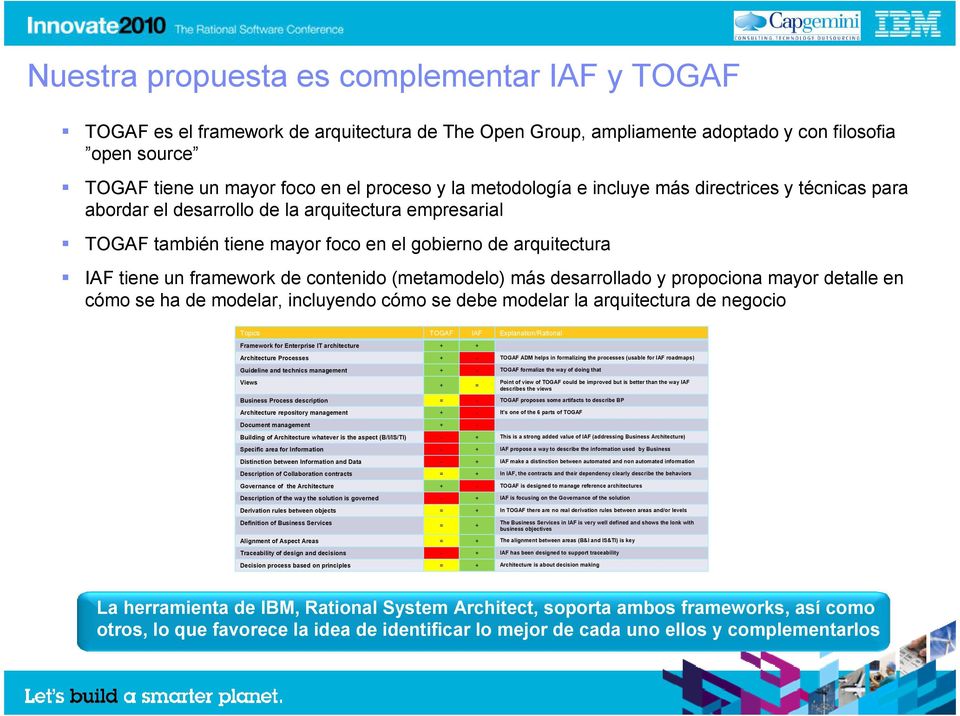 contenido (metamodelo) más desarrollado y propociona mayor detalle en cómo se ha de modelar, incluyendo cómo se debe modelar la arquitectura de negocio Topics TOGAF IAF Explanation/Rational Framework