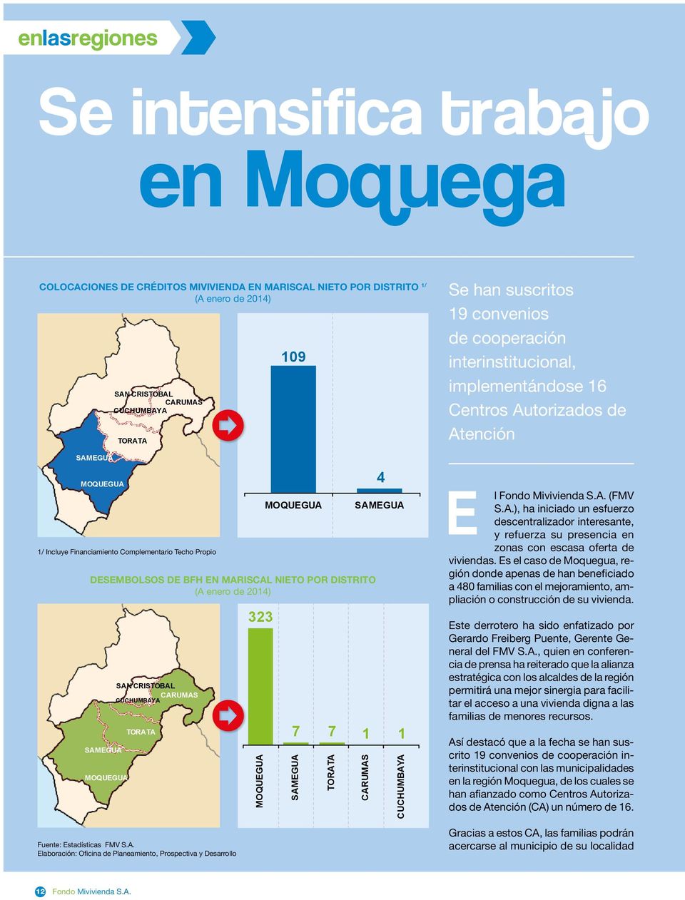 2014) Fuente: Estadísticas FMV S.A.
