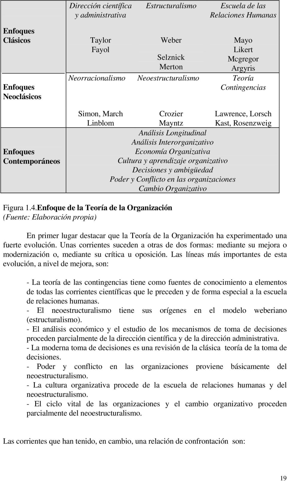aprendizaje organizativo Decisiones y ambigüedad Poder y Conflicto en las organizaciones Cambio Organizativo Lawrence, Lorsch Kast, Rosenzweig Figura 1.4.