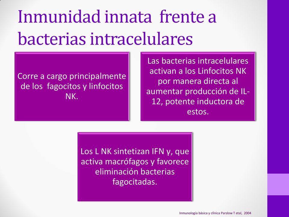 Las bacterias intracelulares activan a los Linfocitos NK por manera directa al aumentar producción
