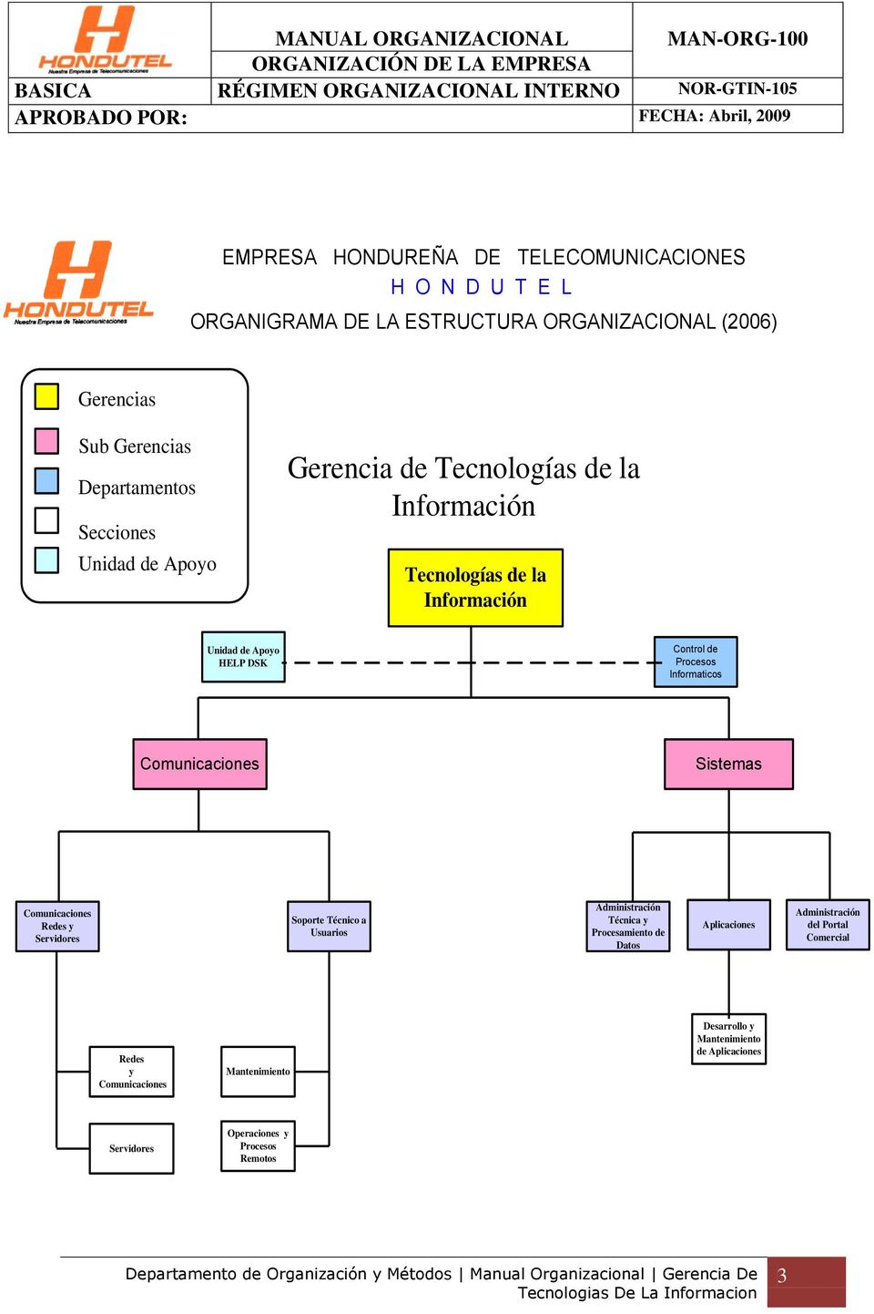 Control de Procesos Informaticos Comunicaciones Sistemas Comunicaciones Redes y Servidores Soporte Técnico a Usuarios Administración Técnica y Procesamiento de