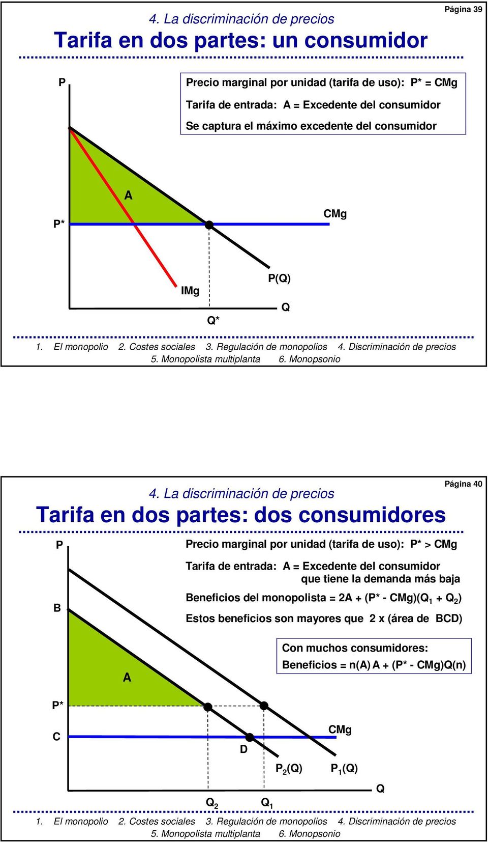 La discriminación de precios Tarifa en dos partes: dos consumidores Página 40 P B Precio marginal por unidad (tarifa de uso): P* > CMg Tarifa de entrada: A =