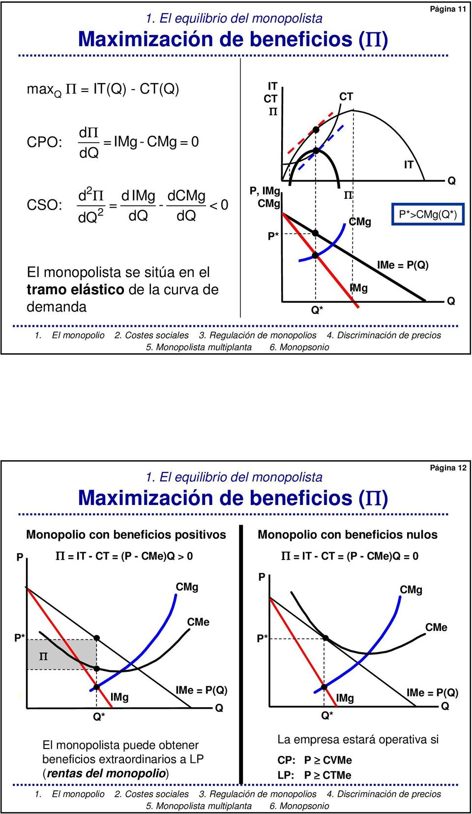 El equilibrio del monopolista Maximización de beneficios (Π) Página 12 Monopolio con beneficios positivos Monopolio con beneficios nulos P Π = IT - CT = (P - CMe) > 0 Π