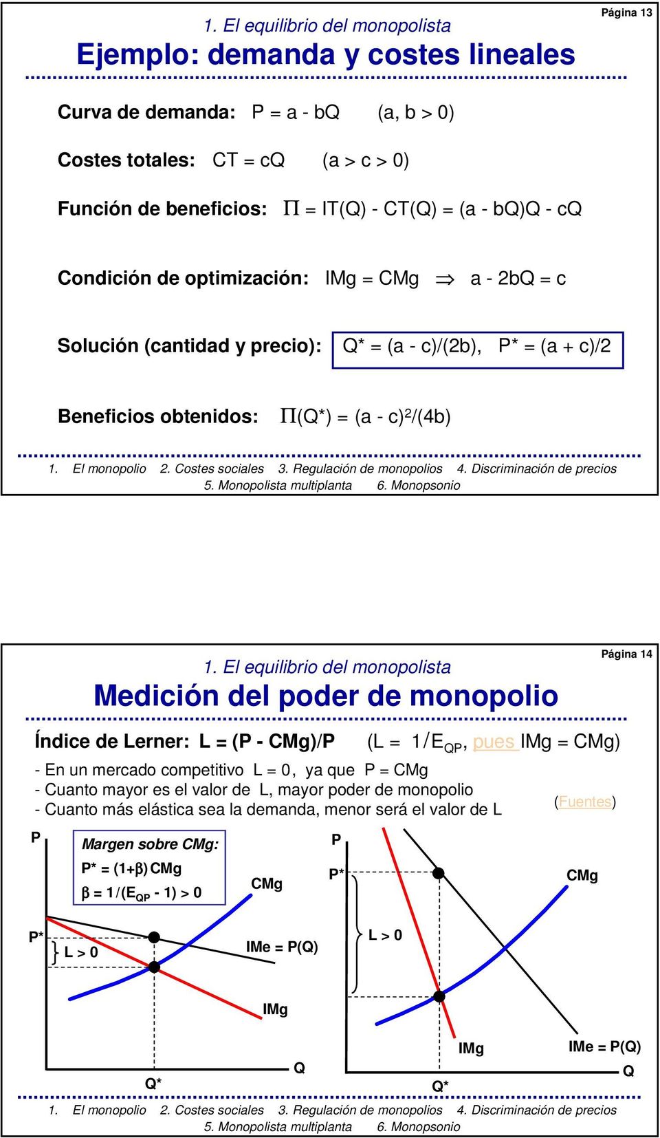 El equilibrio del monopolista Medición del poder de monopolio Página 14 Índice de Lerner: L = (P - CMg)/P (L = 1/E P, pues IMg = CMg) - En un mercado competitivo L = 0, ya que P = CMg - Cuanto