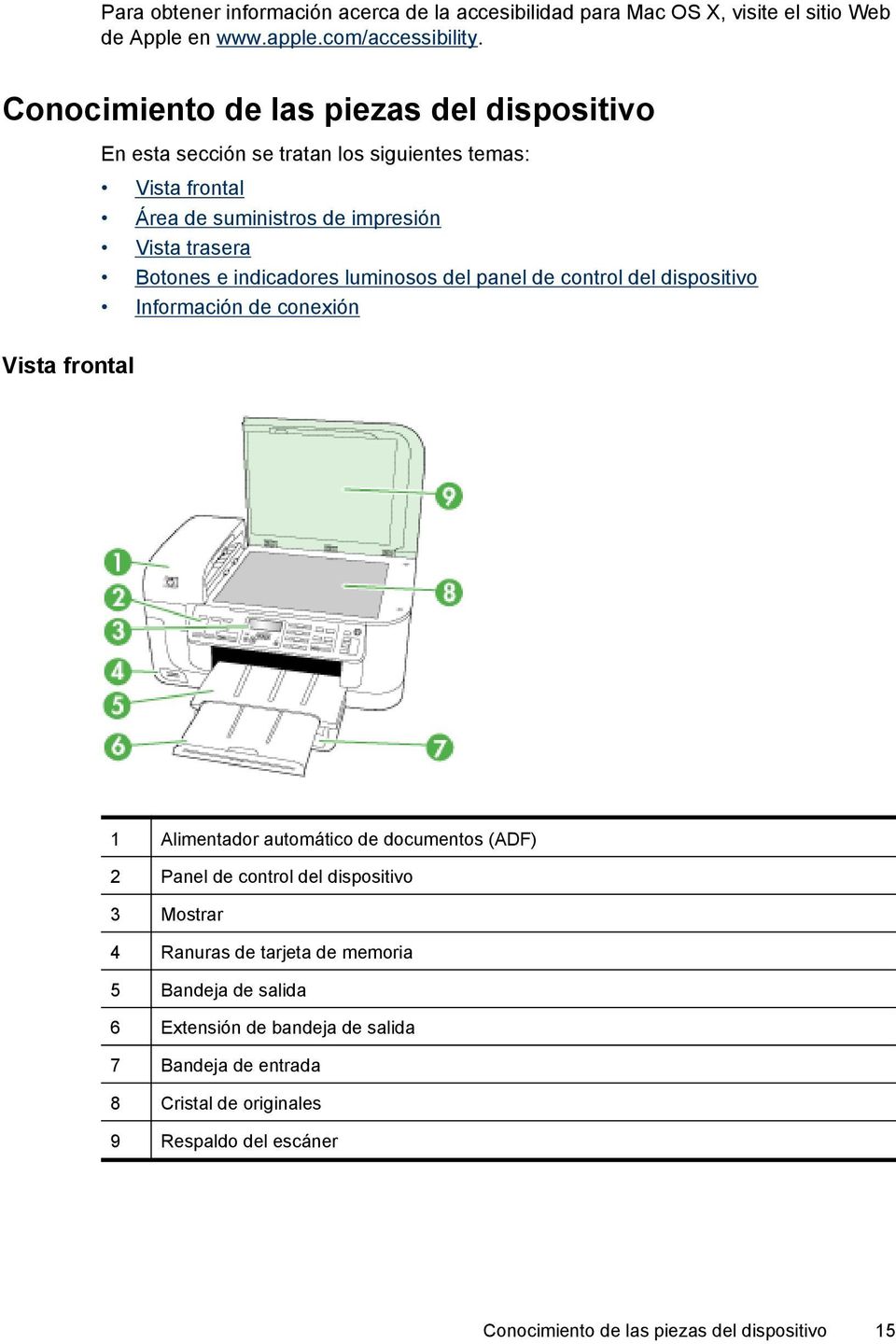 Botones e indicadores luminosos del panel de control del dispositivo Información de conexión 1 Alimentador automático de documentos (ADF) 2 Panel de control del
