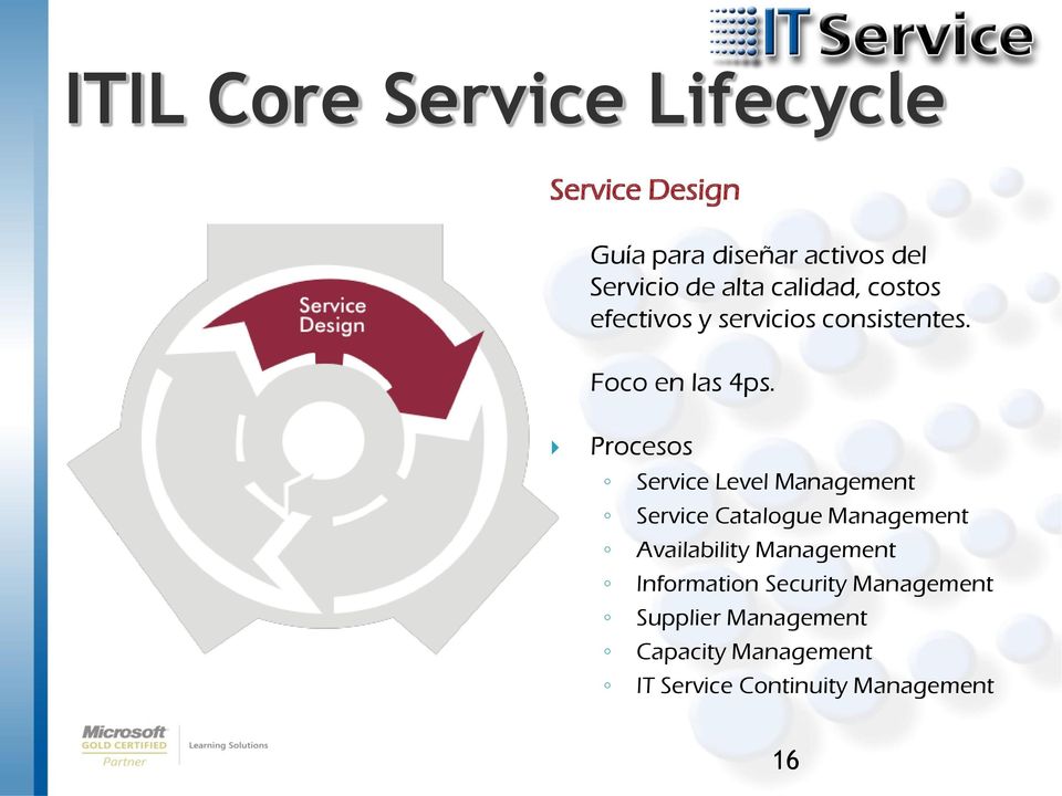 Procesos Service Level Management Service Catalogue Management Availability Management