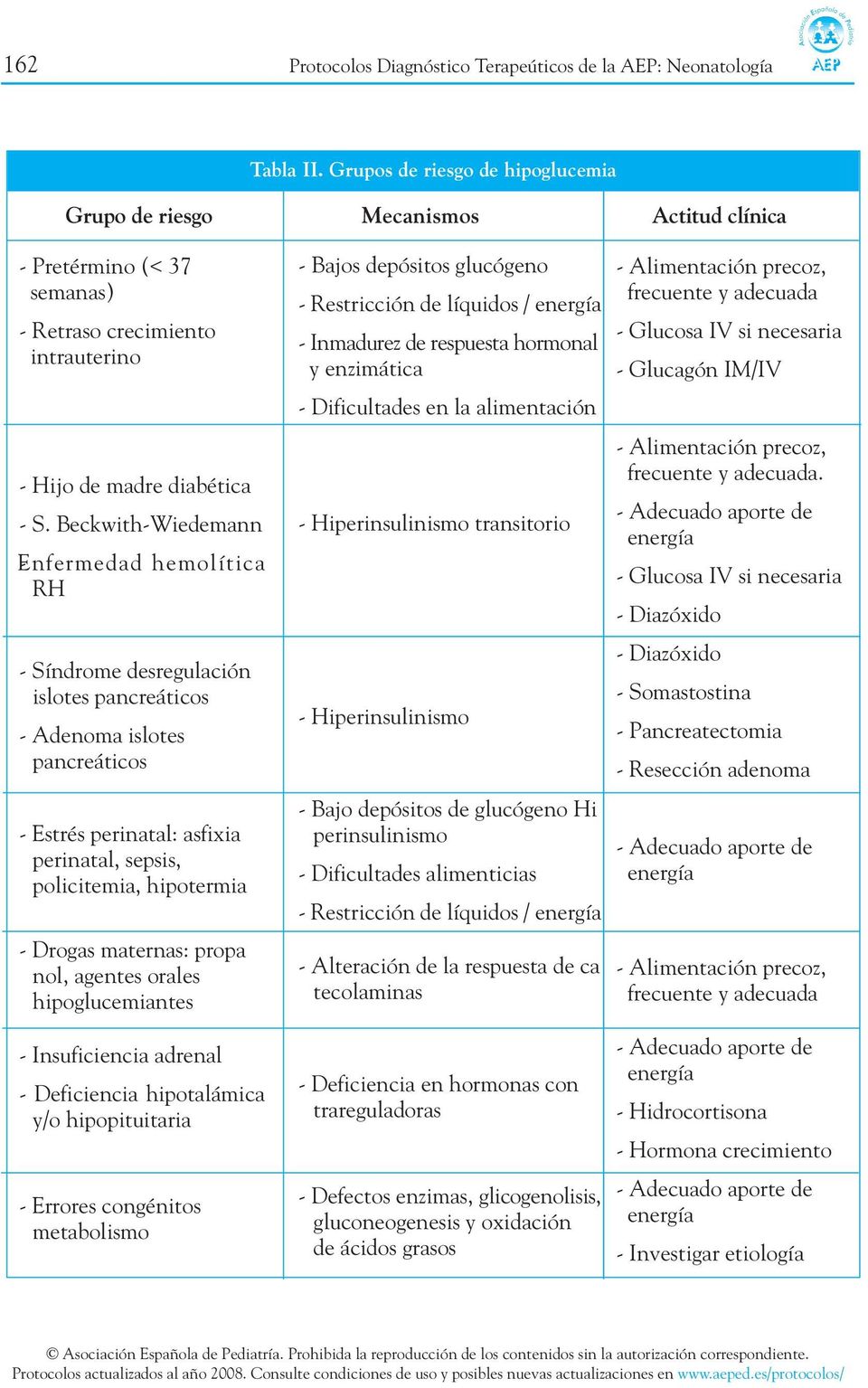 Beckwith-Wiedemann -Enfermedad hemolítica RH - Síndrome desregulación islotes pancreáticos - Adenoma islotes pancreáticos - Estrés perinatal: asfixia perinatal, sepsis, policitemia, hipotermia -