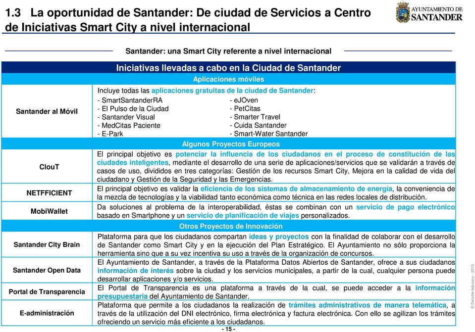 aplicaciones gratuitas de la ciudad de Santander: - SmartSantanderRA - ejoven - El Pulso de la Ciudad - PetCitas - Santander Visual - Smarter Travel - MedCitas Paciente - Cuida Santander - E-Park -