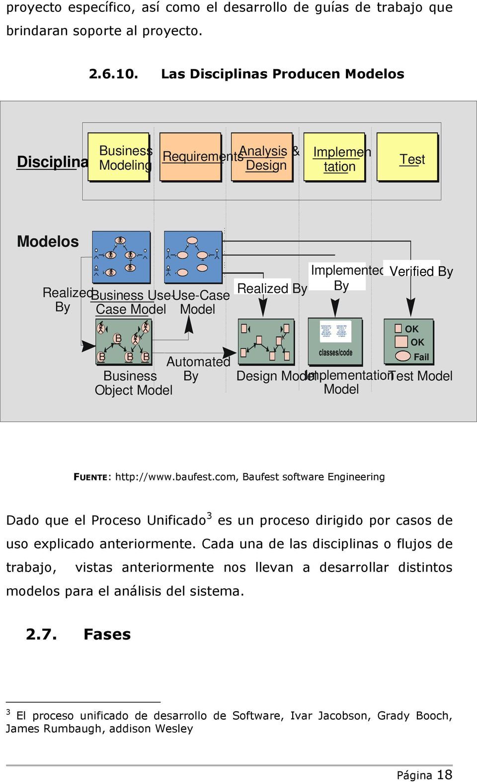 Business By Object Model Realized By Implemented Verified By By OK OK Fail Design Model ImplementationTest Model Model FUENTE: http://www.baufest.