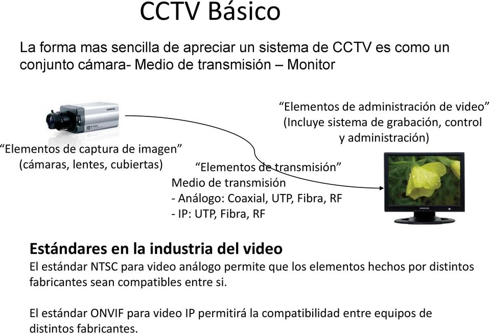 de video (Incluye sistema de grabación, control y administración) Estándares en la industria del video El estándar NTSC para video análogo permite que los