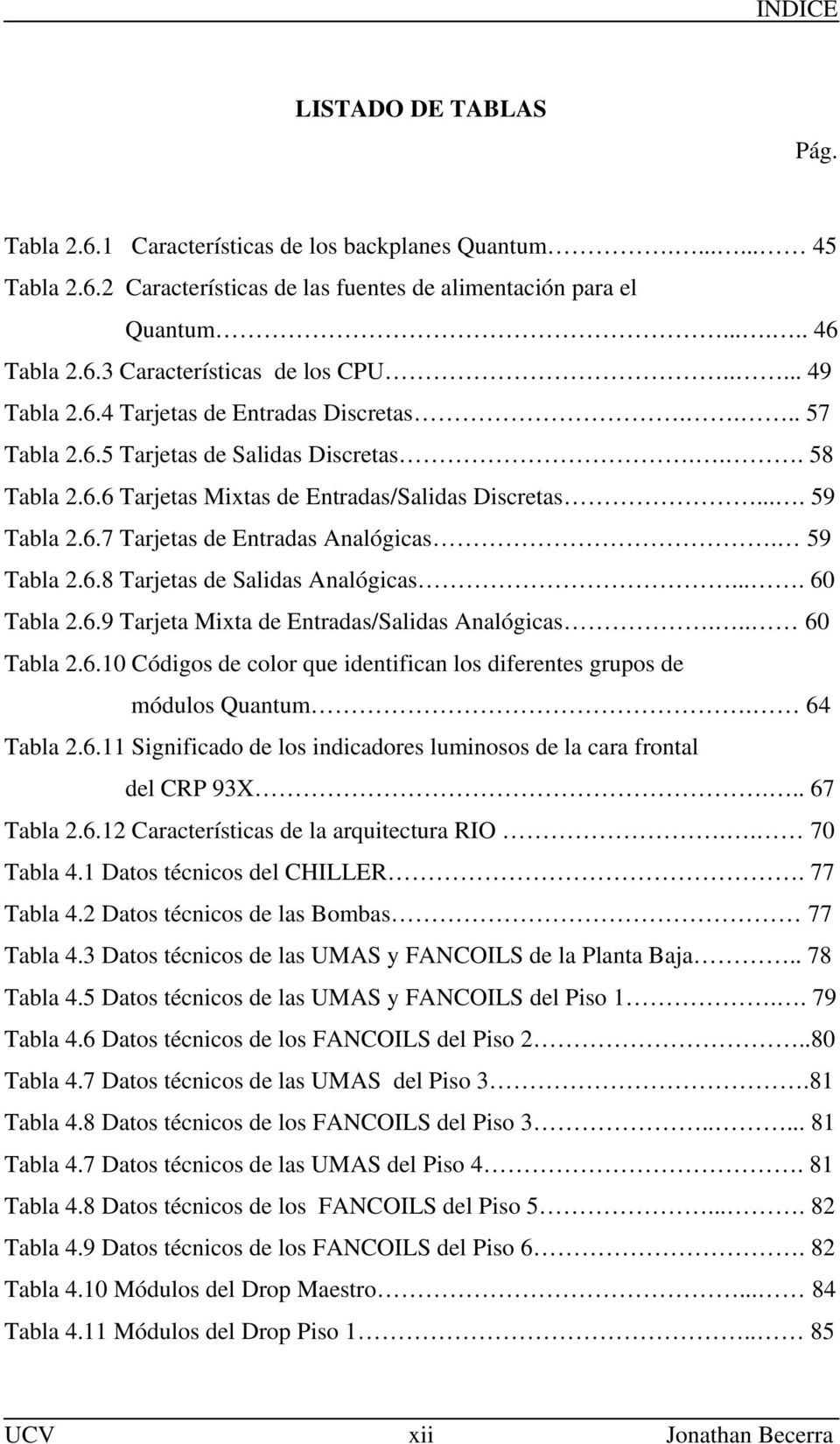 59 Tabla 2.6.8 Tarjetas de Salidas Analógicas.... 60 Tabla 2.6.9 Tarjeta Mixta de Entradas/Salidas Analógicas... 60 Tabla 2.6.10 Códigos de color que identifican los diferentes grupos de módulos Quantum.