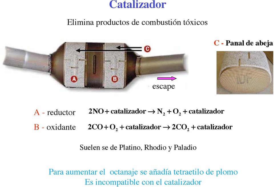 catalizador 2CO 2 + catalizador Suelen se de Platino, Rhodio y Paladio Para