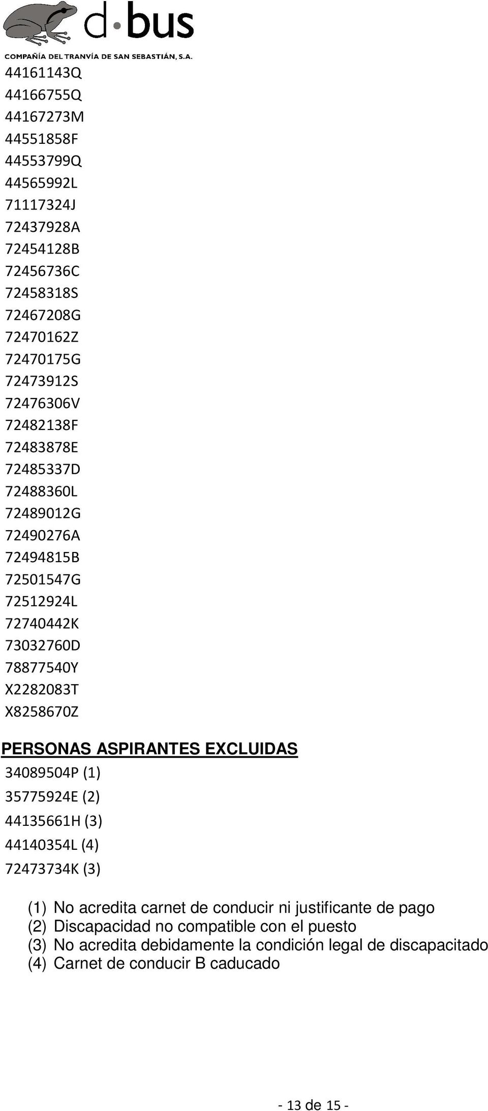 PERSONAS ASPIRANTES EXCLUIDAS 34089504P (1) 35775924E (2) 44135661H (3) 44140354L (4) 72473734K (3) (1) No acredita carnet de conducir ni justificante de
