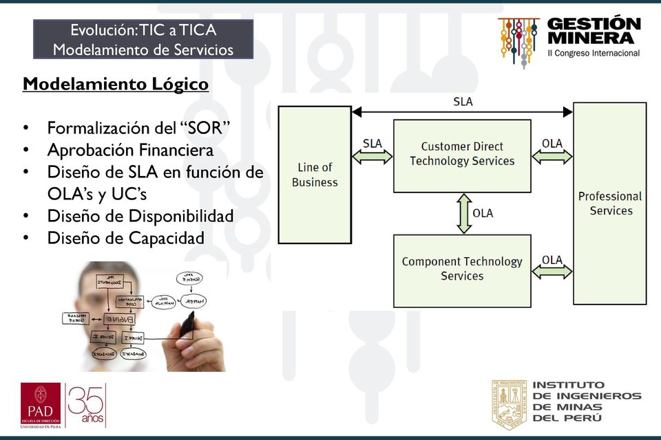 Financiera Diseño de SLA en función de OLA