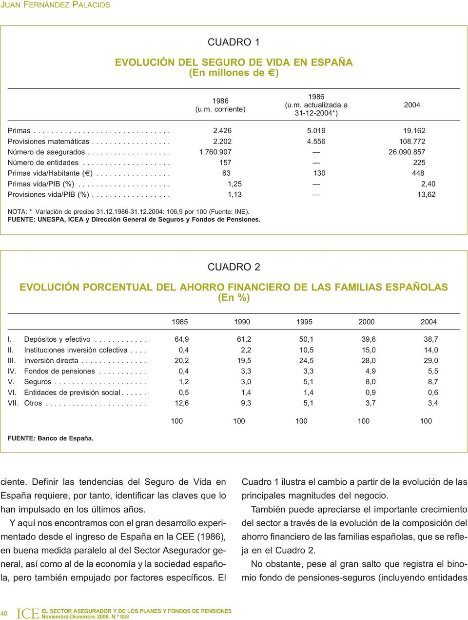 .. 1,25 2,40 Provisiones vida/pib (%)... 1,13 13,62 NOTA: * Variación de precios 31.12.1986-31.12.2004: 106,9 por 100 (Fuente: INE).