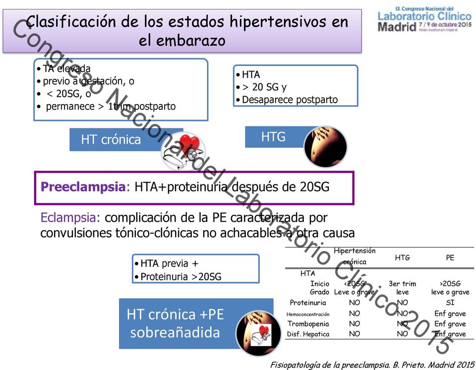 tónico-clónicas no achacables a otra causa HTA previa + Proteinuria >20SG HT crónica +PE sobreañadida HTA Hipertensión crónica HTG Inicio <20SG 3er