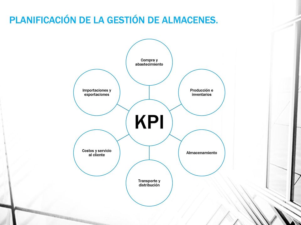 exportaciones Producción e inventarios KPI