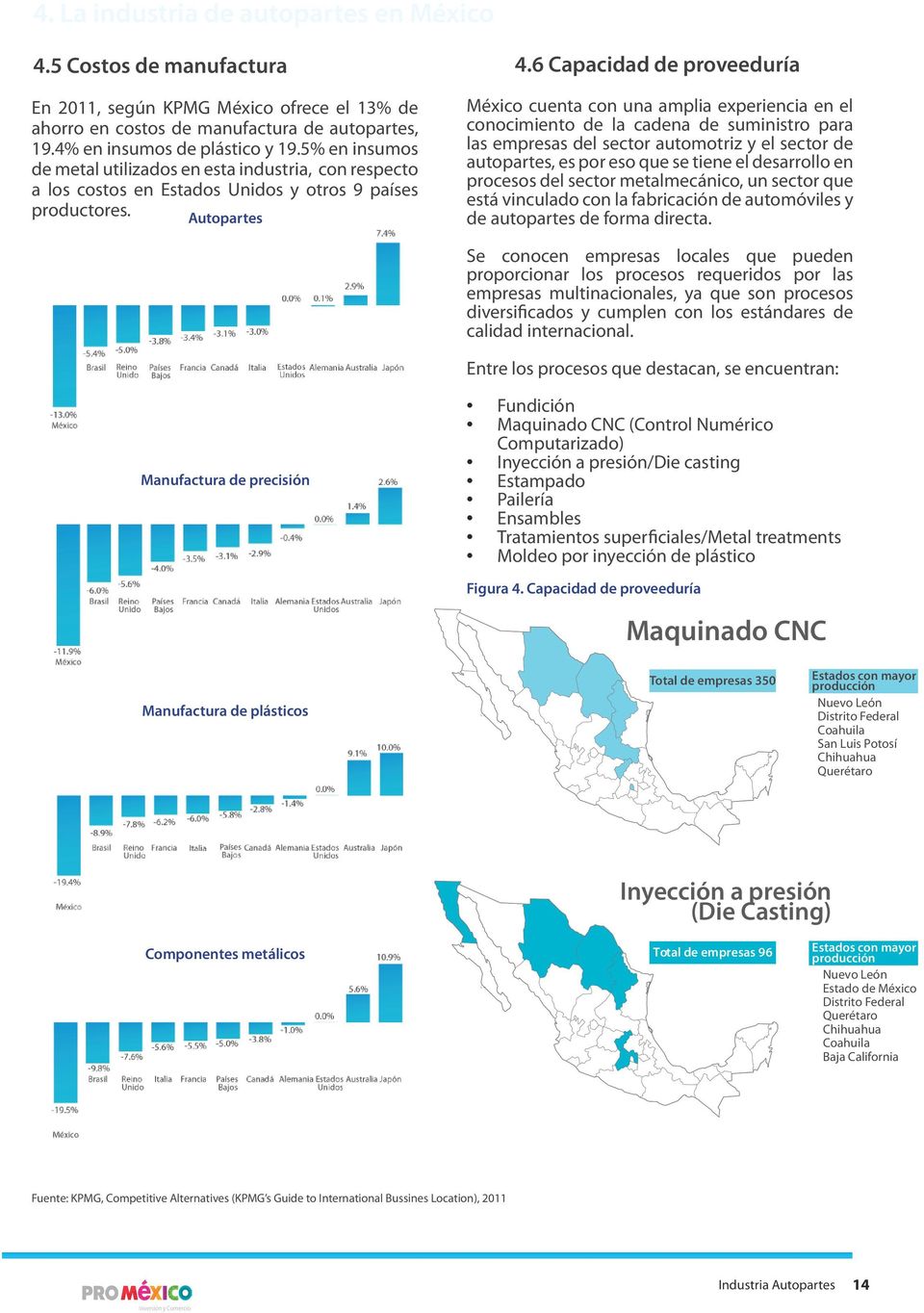 6 Capacidad de proveeduría México cuenta con una amplia experiencia en el conocimiento de la cadena de suministro para las empresas del sector automotriz y el sector de autopartes, es por eso que se