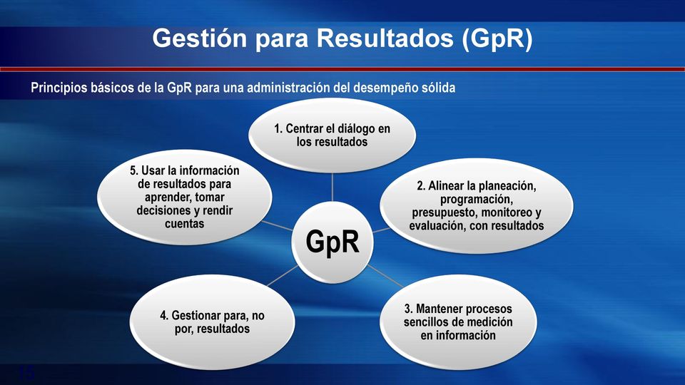Usar la información de resultados para aprender, tomar decisiones y rendir cuentas GpR 2.